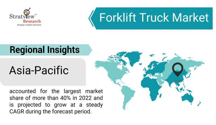 Forklift-Truck-Market-Regional-Insights